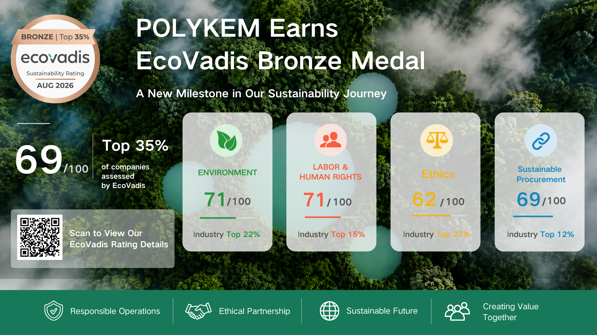 Médaille de bronze EcoVadis : Faire progresser l'approvisionnement responsable en produits chimiques chez Dotachem