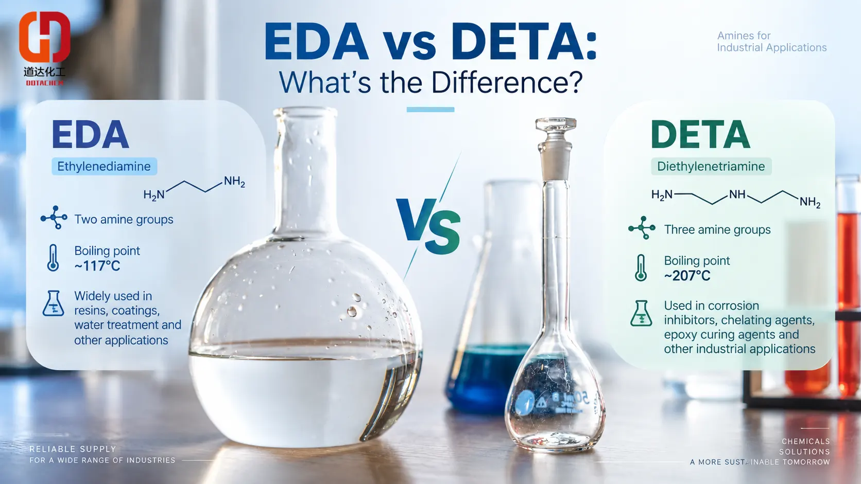 Éthylènediamine (EDA) vs Diéthylènetriamine (DETA) : en quoi sont-elles différentes ?
